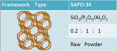 SAPO-34 Zeolite, SAPO-34 Catalyst Untuk Pemurnian Exhaust Otomatis
