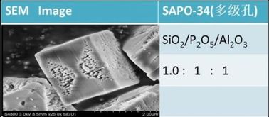 Sintesis SAPO-34 Zeolit ​​Hygothermally Untuk Konversi Karbon ke Hidrogen