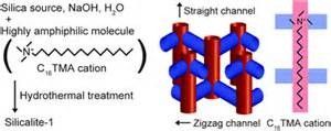 NaY Zeolite Volatile Organic Compounds VOC Adsorbent Dalam Industri Kimia